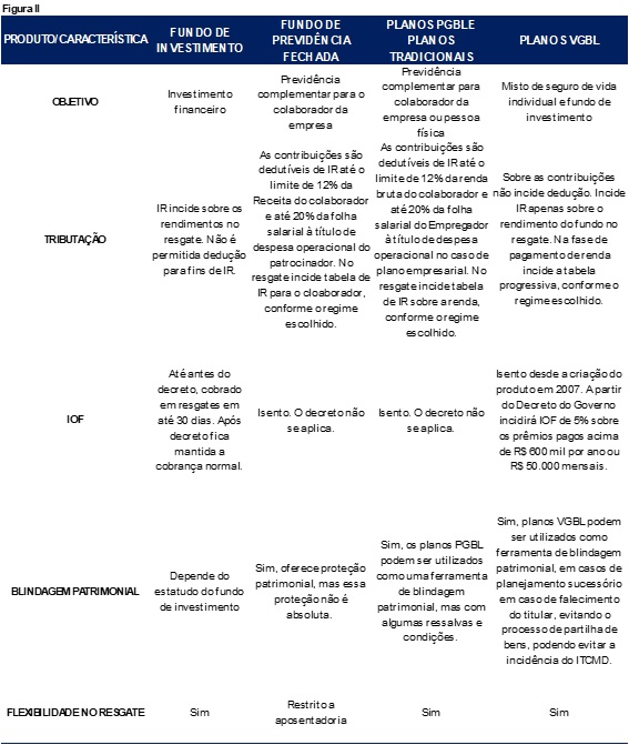quadro comparativo